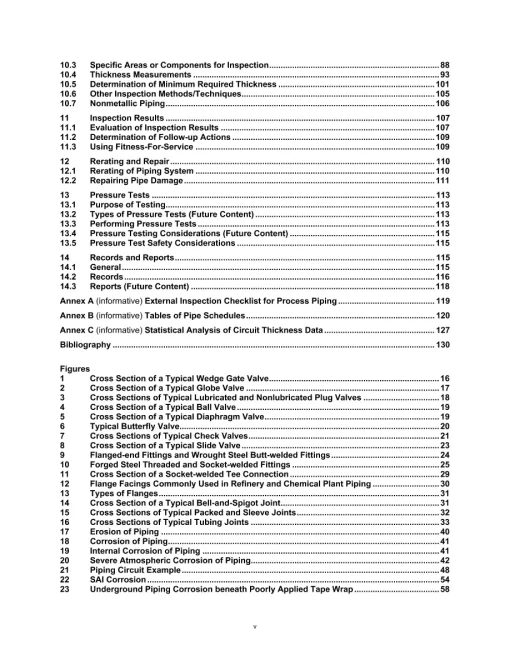 API RP 574 Fifth Edition 2024 pdf