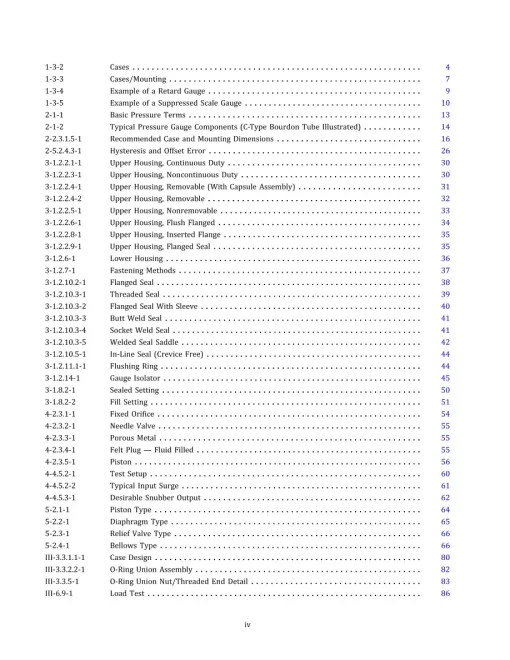 ASME B40.100-2022 pdf