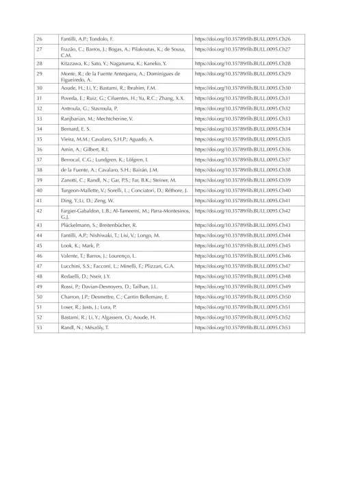 ACI SP-343 pdf