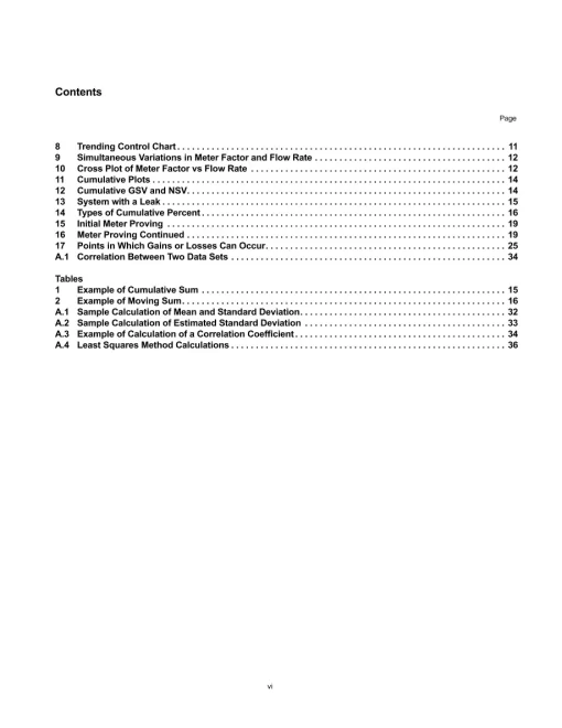 API MPMS Chapter 23.2 pdf