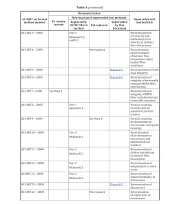 AS 1807:2021 pdf