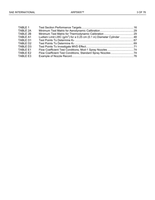 SAE ARP5905 pdf