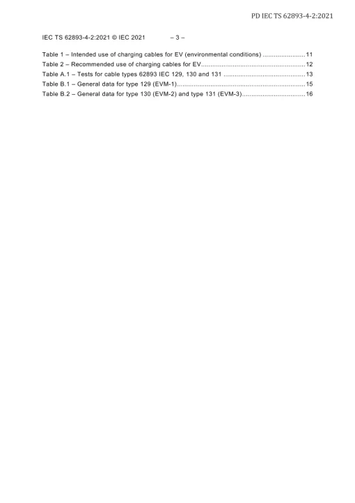 BS PD IEC TS 62893-4-2:2021 pdf