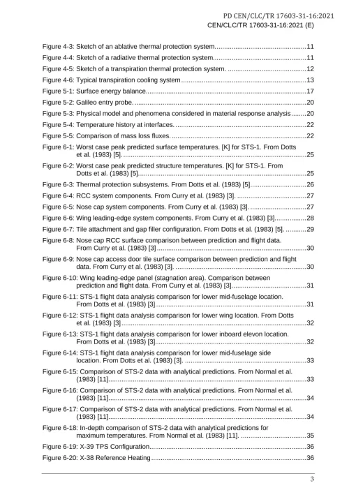 BS PD CEN/CLC/TR 17603-31-16:2021 pdf