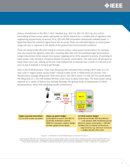 IEEE 802.11ba Battery Life Improvement pdf