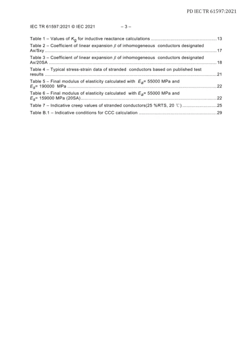 BS PD IEC TR 61597:2021 pdf