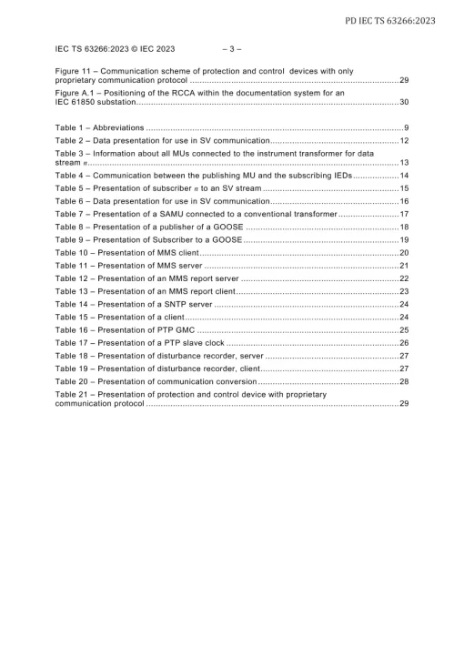 BS PD IEC TS 63266:2023 pdf