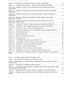 BS PD IEC SRD 63456:2023 pdf