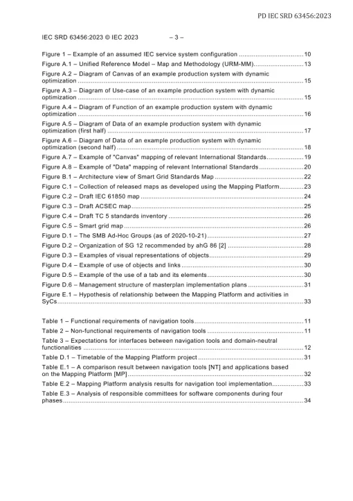 BS PD IEC SRD 63456:2023 pdf