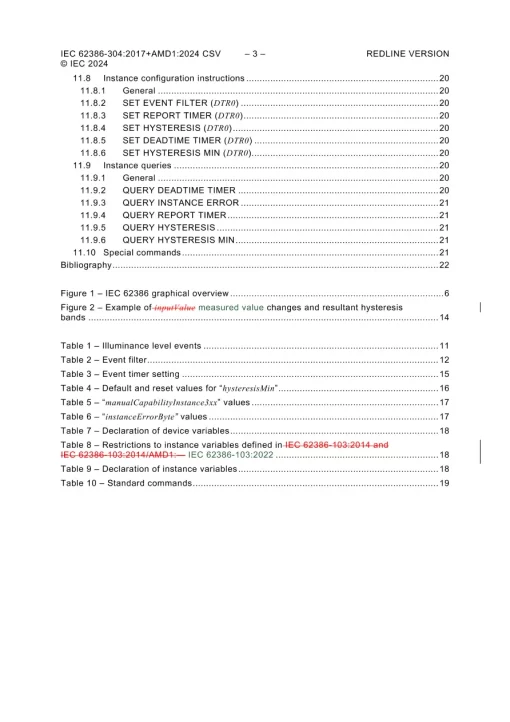 IEC 62386-304 Ed. 1.1 en:2024 pdf