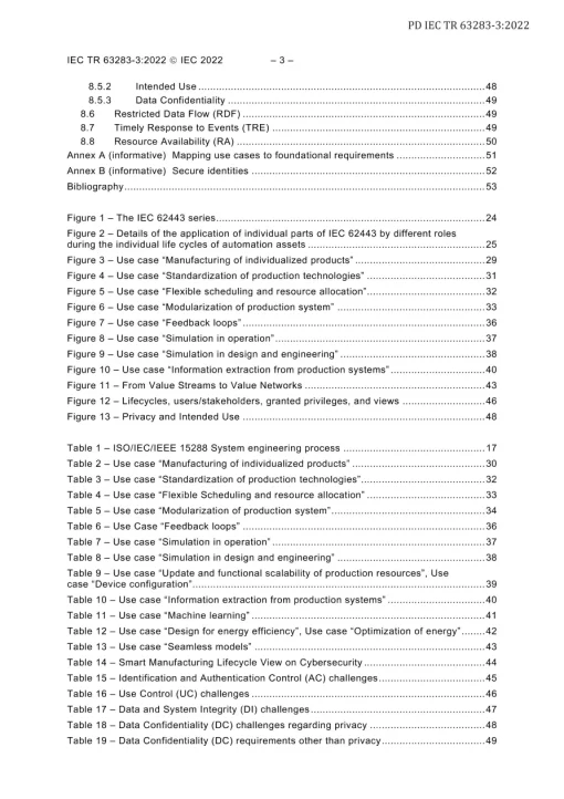 BS PD IEC TR 63283-3:2022 pdf